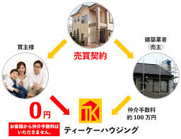 Image result for 深大寺ハイツ 【仲介手数料０円】