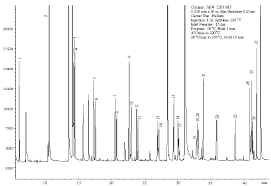 Image result for High Peak Gc