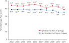 + Difference between this estimate and the 2010
