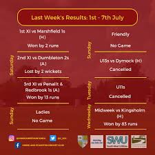 Image result for Corse & Staunton Cricket Club