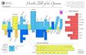 periodic table sight