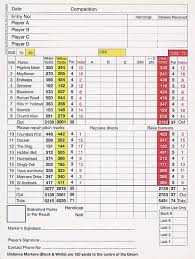 Image result for Immingham Golf Club