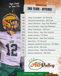 Image result for West Wight Tc