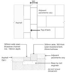 Image result for Kerb & Channel