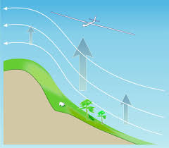 Image result for Mendip Gliding Club Limited