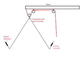 Image result for mainsheet bridle