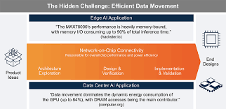 Image result for gartner hype 2011