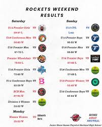 Image result for Reading Rockets Basketball Club