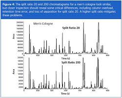 Image result for Splitz Gc