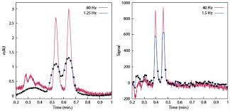 Image result for High Peak Gc