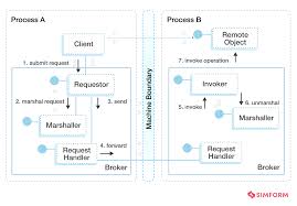 Image result for software architecture