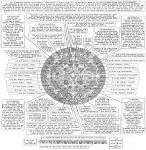 Wisdom Quarterly: American Buddhist Journal: MAYAN CALENDAR may ...