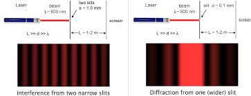 Image result for interference patterns