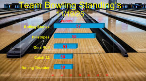 Image result for Methlick Bowling Club