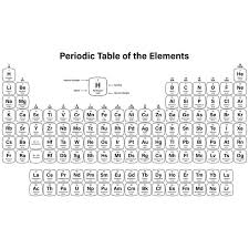 Image result for periodic table of elements