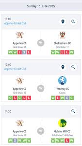 Image result for Apperley Cricket Club