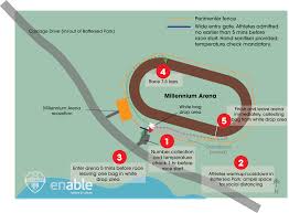 Image result for Battersea Park Millennium Arena