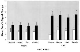 Image result for 衝動制御障害BPD