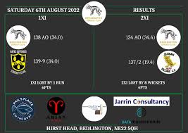 Image result for Ulgham Village Cricket Club