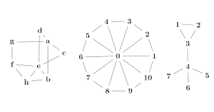 Image result for GD:Graph