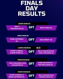 Image result for Northaw & Cuffley Lawn Tennis Club