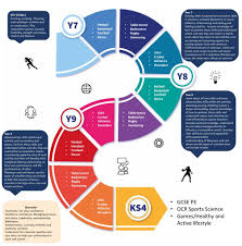 Image result for Westhoughton Badminton Club