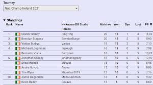 Image result for Dublin Backgammon Club