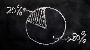 Billedresultat for %