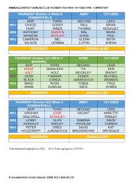 Image result for Armadale Bowling Club