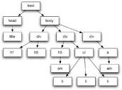 HTML document tree representation | Download Scientific Diagram