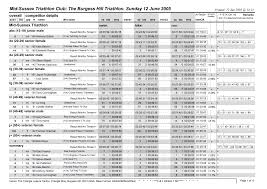 Image result for Tri-Esporta Crawley