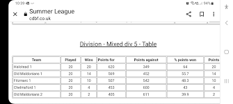 Image result for Halsteads Badminton Club