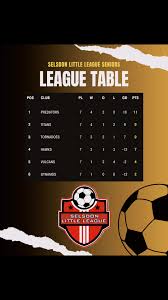 Image result for Sanderstead Hockey Club