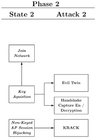 Image result for wpa aes handshake