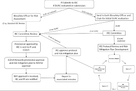 Image result for Colchester Ibc