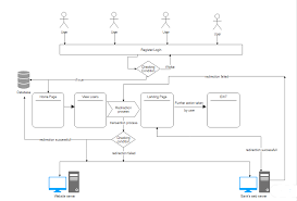 Image result for software architecture