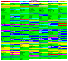 Image result for Solent Viragos