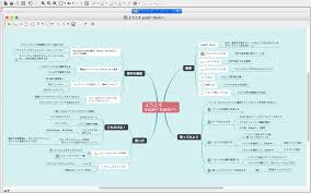 Image result for マインドマップ