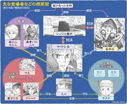 「クシャナ 風の谷のナウシカ」の画像検索結果