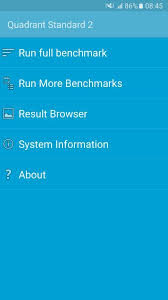 Image result for Quadrant Benchmark