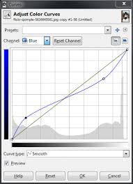 Image result for Curves