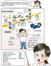 Image result for うつ病 亜型分類