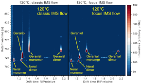 Image result for High Peak Gc