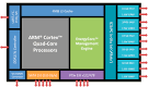 The opposite of virtualization: Calxeda's new quad-core ARM part ...