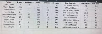 Image result for Ushaw Moor Cricket Club