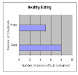 how to draw tables and graphs