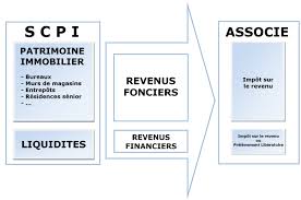 Dictionnaire de l'immobilier