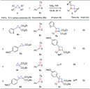 An Assessment of Electrophilic N‐Transfer of Oxaziridine with ...