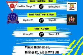 Image result for Orrell Red Triangle Cc