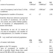 Attēlu rezultāti vaicājumam “Didymium tussilaginis spores”